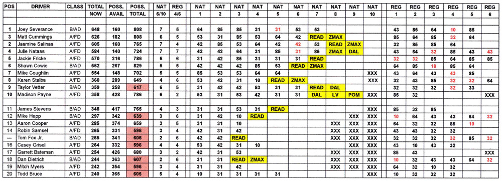 TAD Championship Points - September 12, 2022